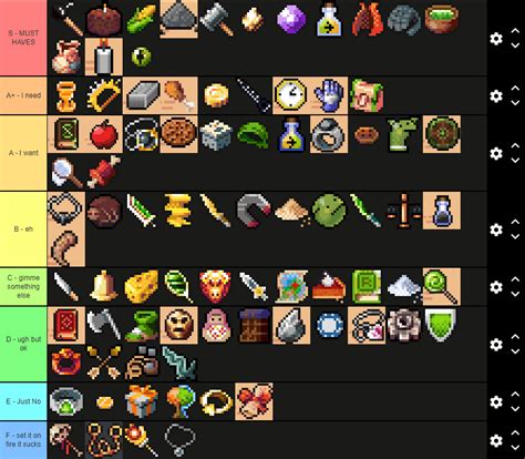 Relic Ranking .